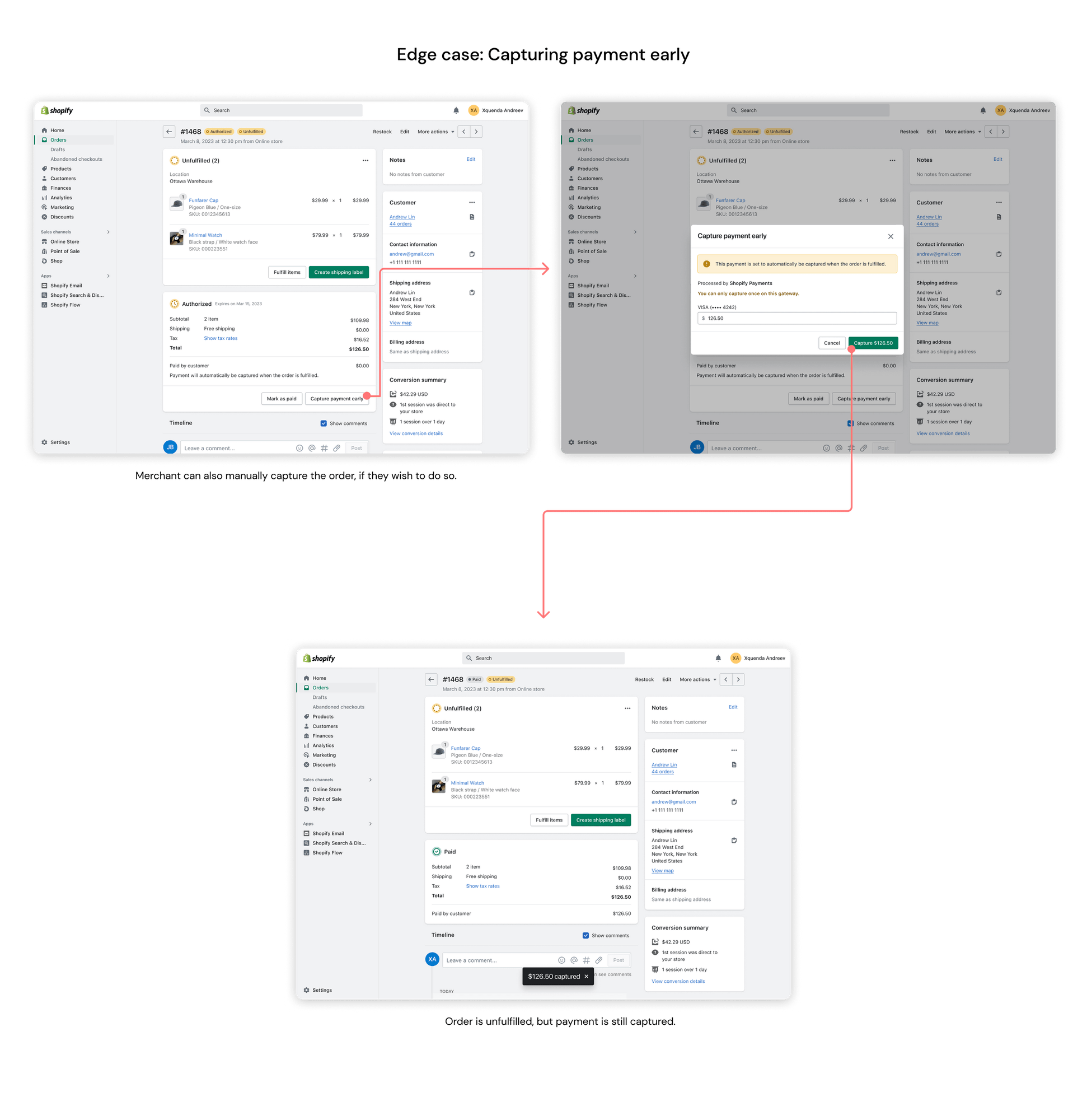 Flow: edge case capturing payment early — merchant manually captures an authorized order before fulfillment, leaving it paid but unfulfilled
