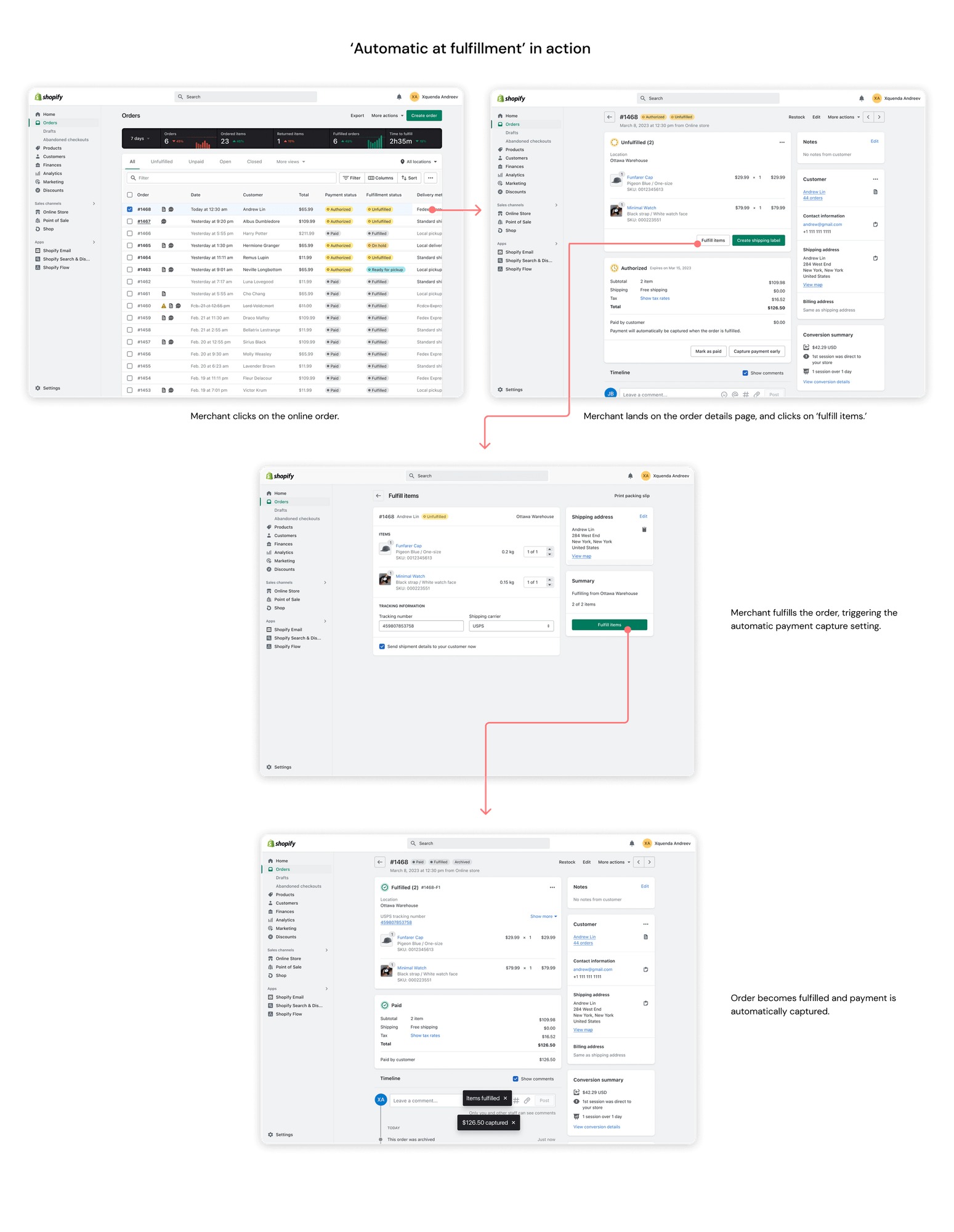Flow: 'Automatic at fulfillment' in action — merchant opens an order, fulfills the items, and payment is automatically captured