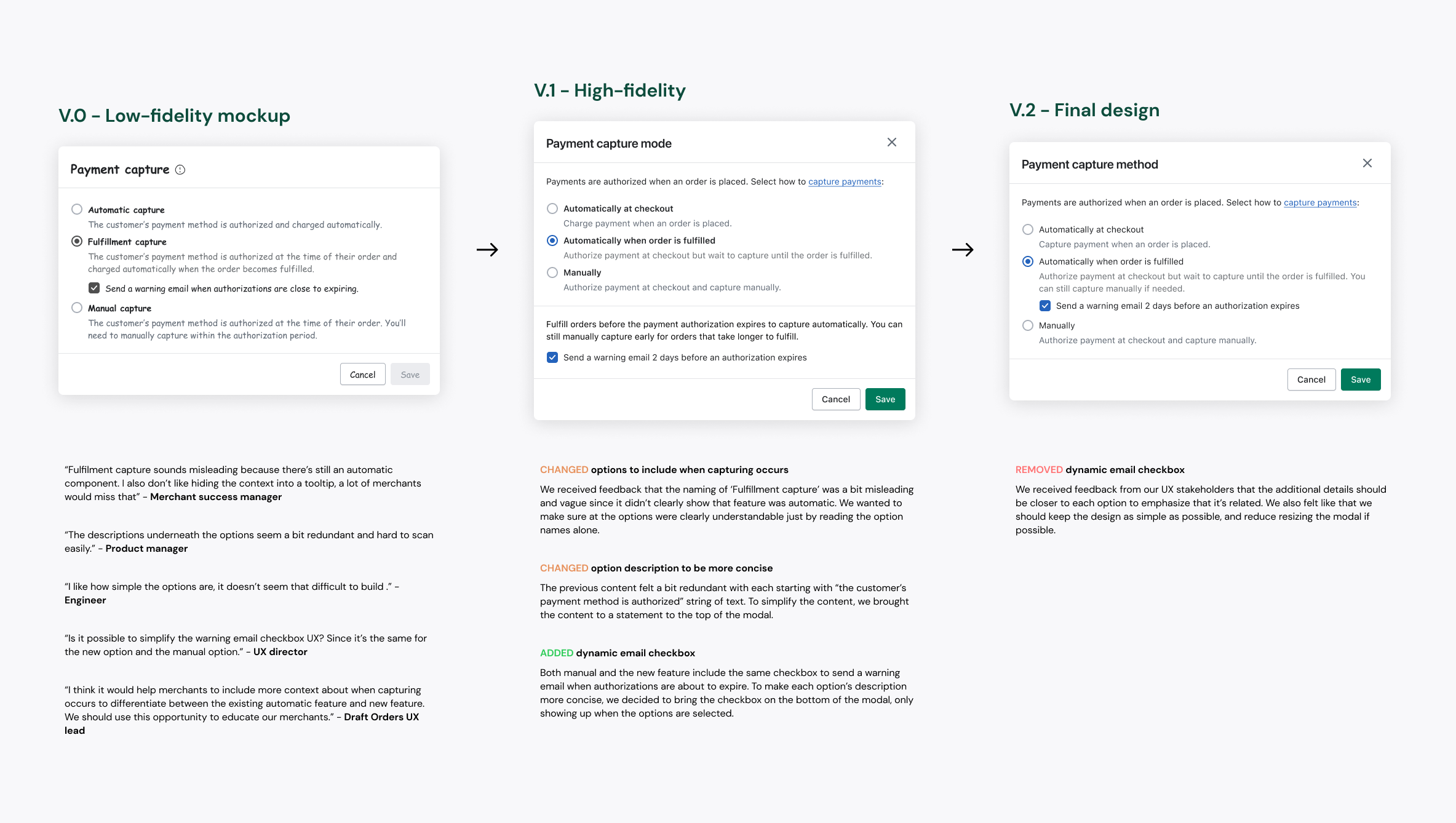 Payment capture iteration board showing V.0 low-fidelity mockup, V.1 high-fidelity, and V.2 final design with stakeholder feedback annotations beneath each version